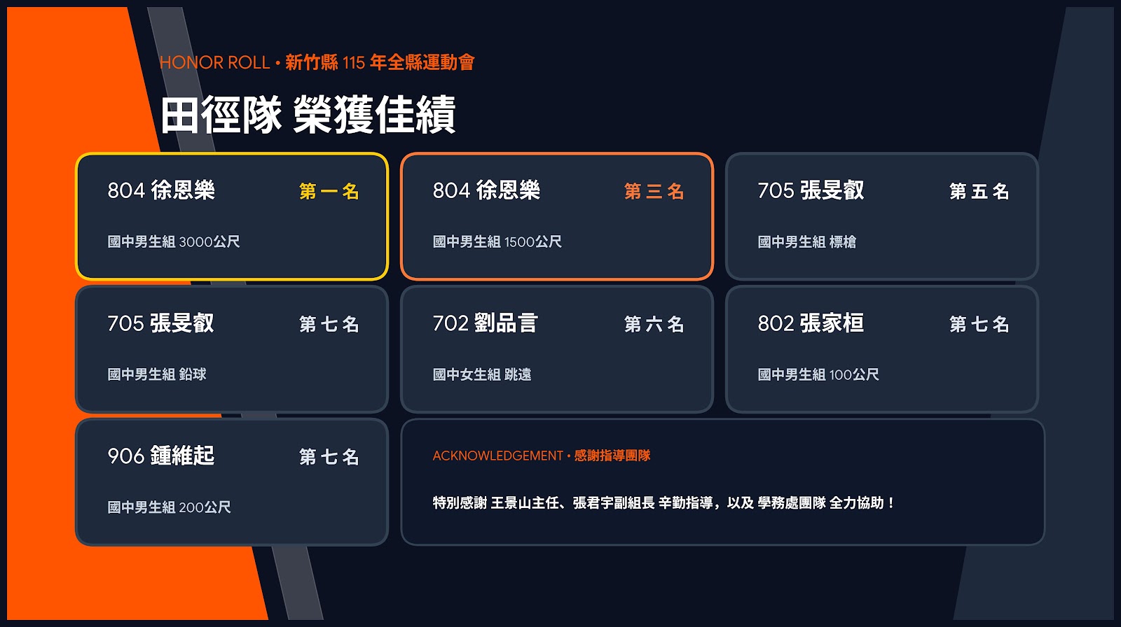 縣運會佳績